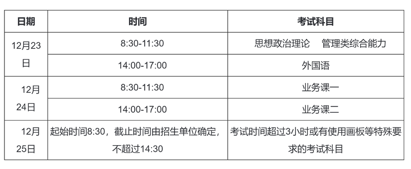 2023年考研初試時間安排。圖片來源：中國研究生招生信息網(wǎng)